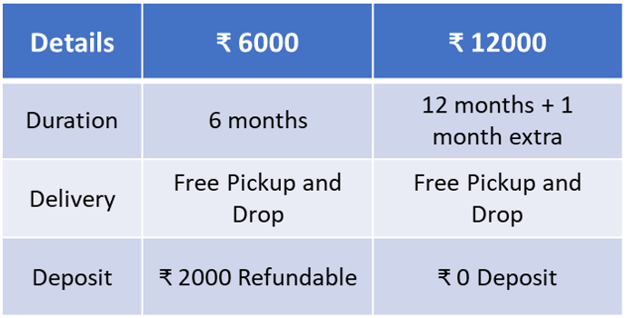 Top Pops Subscription plan